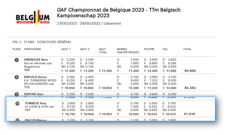 Belgisch kampioenschap